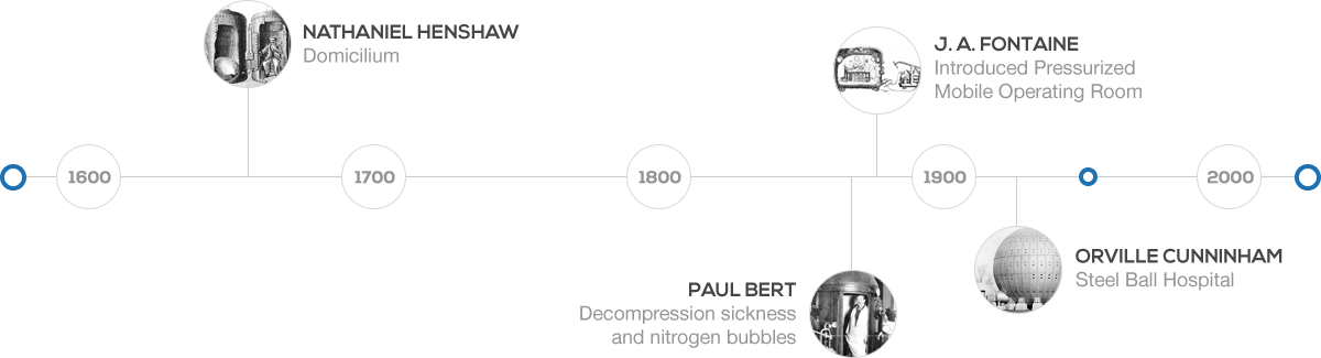 History of Hyperbaric Therapy